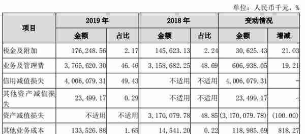 广州银行九年闯关IPO，近忧未平、远虑不止