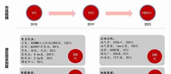 资本抢筹创新层，网络安全细分市场龙头圣博润剑指“北交所”