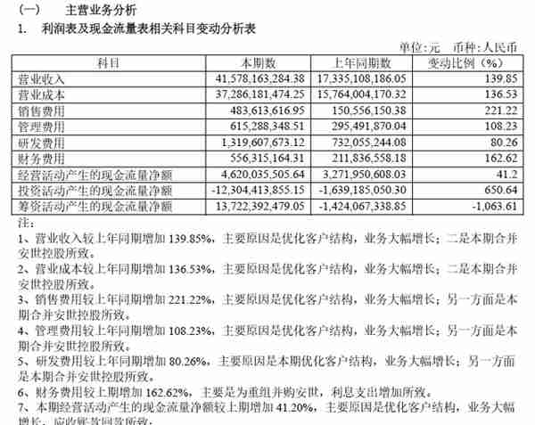 个股分析：闻泰科技