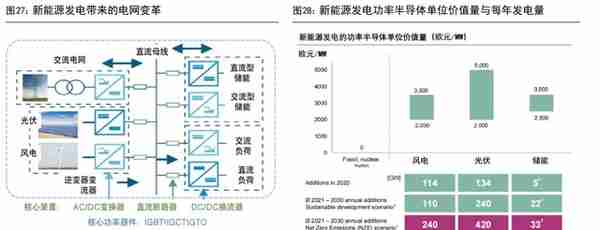 IGBT 领军企业，斯达半导：存量替代与增量渗透，铸就核心竞争力