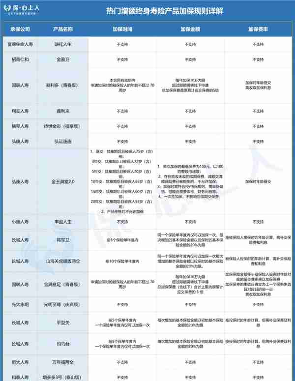 下架前最后盘点，还有哪些增额寿值得买？