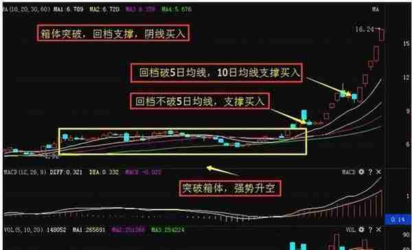 中国股市：深藏不露的“阴线”形态战法，主力拿你都毫无办法