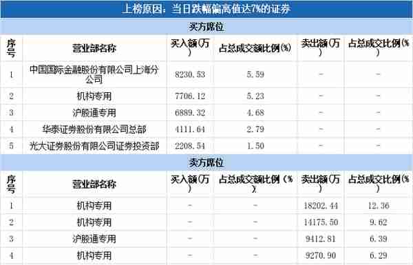 多主力现身龙虎榜，德业股份跌停（03-16）