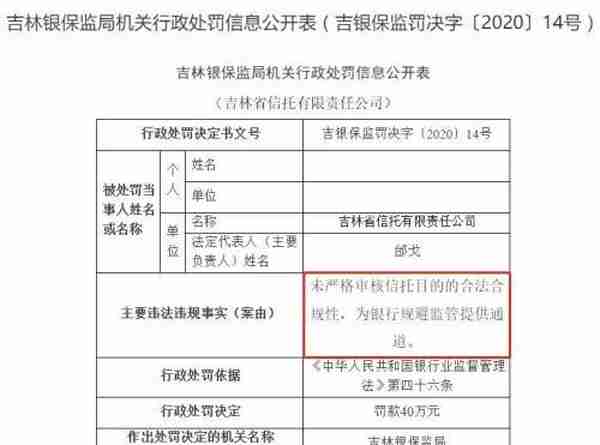 银保监又出手！连开11张罚单：中行、招行、吉林银行等中招