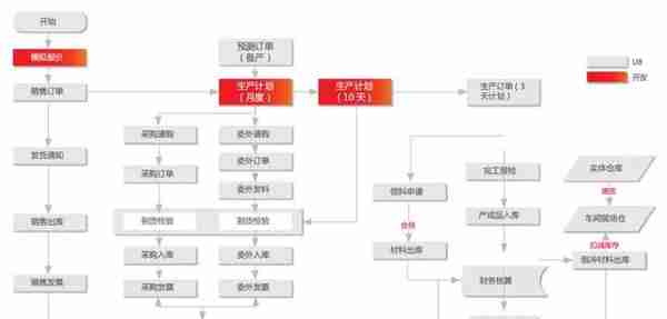 用友U8+华创燃具 点燃企业数智火焰