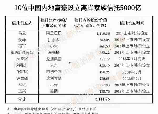 你永远不知道大佬们带着资产跑路的速度有多快