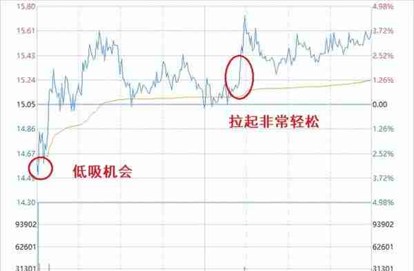 大股东变更带来转机——祁连山技术分析