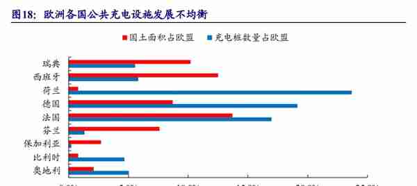 剥离亏损业务轻装上阵，绿能慧充：直流充电桩黑马，迎风而起