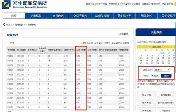 2023年最新期货手续费明细表，期货手续费计算方法？