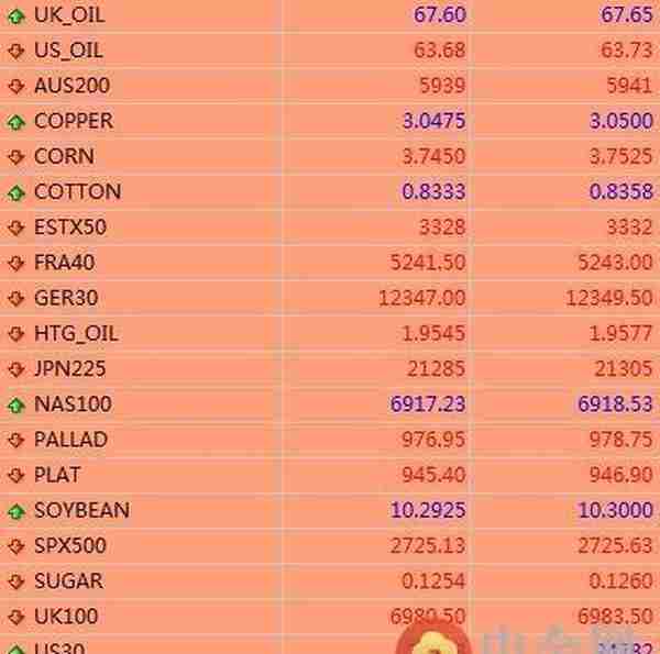 中金网0321每日小课堂：MT4软件如何使用（一）