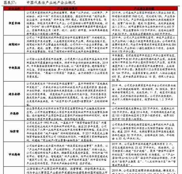 公募REITs破冰 产业园与物流地产先试点 商业地产落地可期