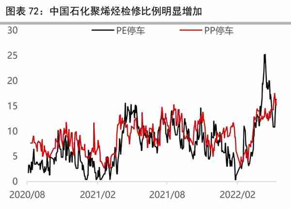 聚烯烃行业专题报告：烯烃行业周期渐去，资本开支或下行