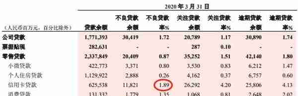 办一张信用卡，银行可以赚多少钱？