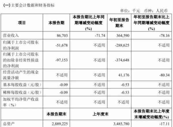 拉夏贝尔被野性消费，“中国版ZARA”起死回生？