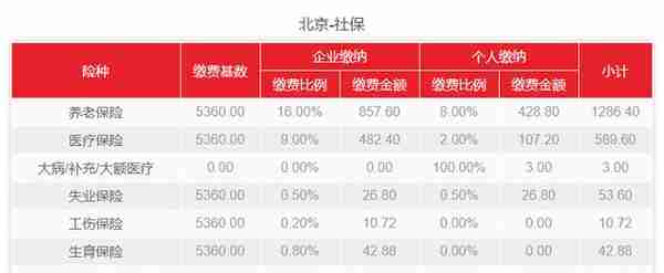 北京居民社保怎么交，外地人如何自己交社保？