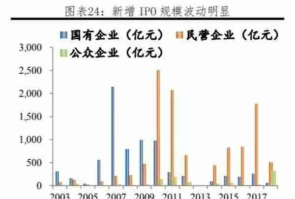 我国各行业企业融资结构：方式与成本