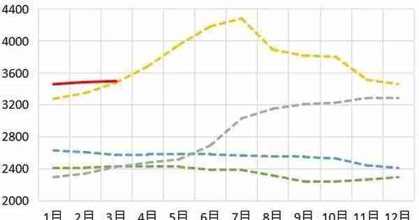 华安期货：玉米供压减弱 节日效应提振消费信心