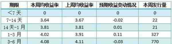 银行理财产品TOP10榜单出炉 机会又来了