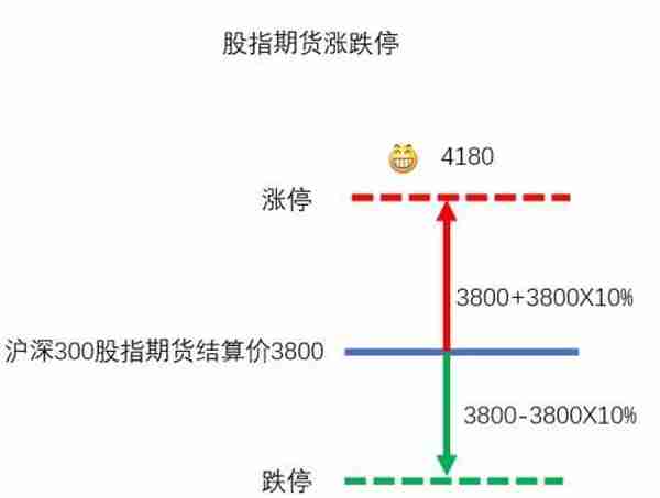 沪深300股指期权合约及相关业务规则公布 这些关键信息你知道吗？