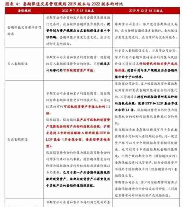 中证1000股指期货&期权合约规则征求意见稿点评——量化对冲再添利器