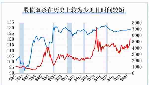 用好股债平衡策略，掌握股市震荡中的平衡术