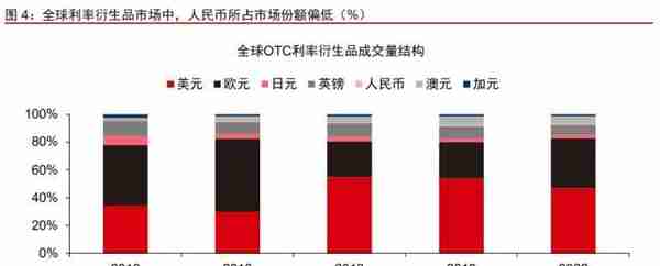 人民币国际化进展研究：人民币能挑战美元吗？