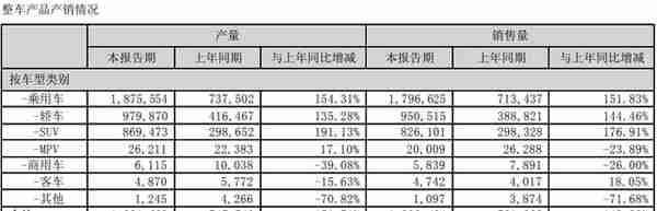 营收净利创新高，全球“销冠”比亚迪去年大赚166亿，高毅已加仓