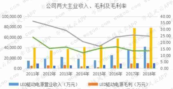 茂硕电源上市七年1分钱没挣，保壳才是上市后最重要的工作