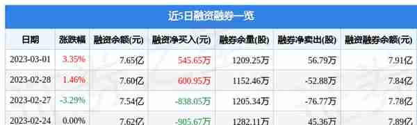 利欧股份（002131）3月1日主力资金净买入6901.61万元