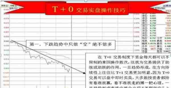 持续22年持有一只票，利用联动效应反复做T!年收益超过20倍！股市学一招就够了！