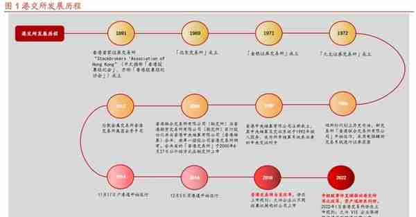 香港交易所研究报告：接鱼换水，港交所开启增长新周期