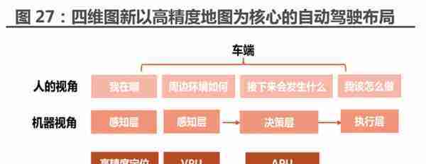 四维图新研究报告：电动看宁德，智能看四维