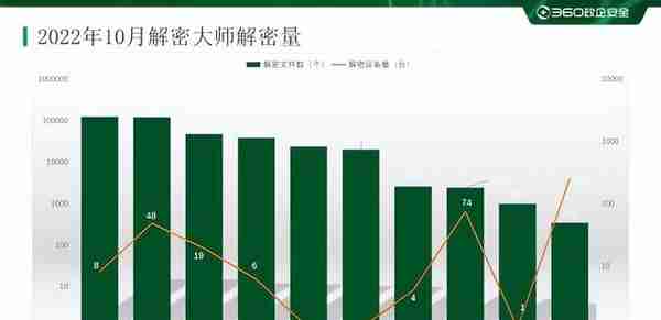 2022年10月勒索软件态势分析