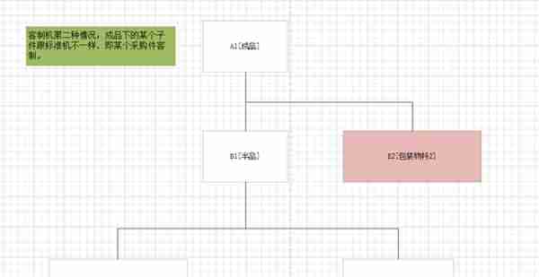 机械行业中的标准机与客制机在用友U8中的解决方案