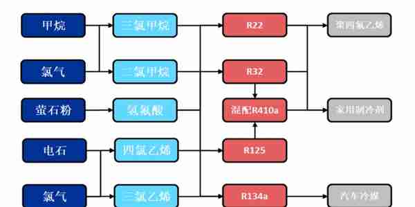 全产业链的氟化工企业，永和股份：含氟高分子材料奠定业绩高增速