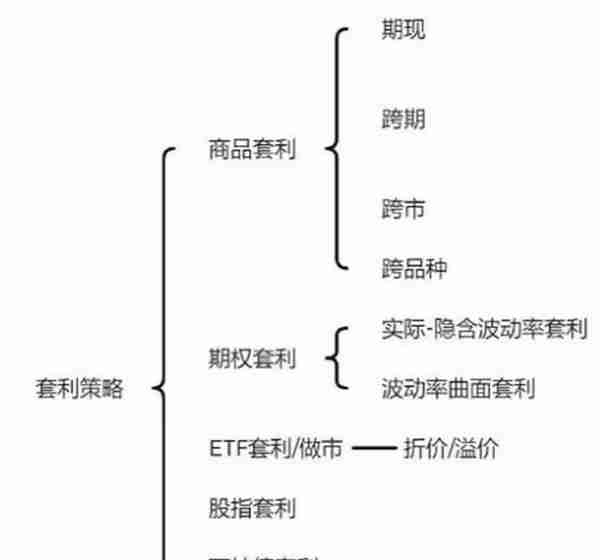 「钧誉投研甄选」论高抛低吸还是套利专业，一文看懂套利策略