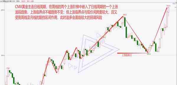 20230320CMX黄金主连及贵金属881169指数盘后解析