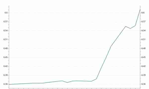 人民币汇率一天跌近600点，日元也大跌创下20年来新低，发生了什么？