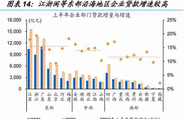 信用环境如何演绎？——来自融资结构的视角