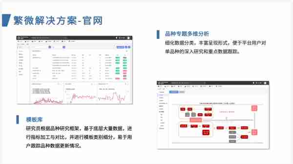 案例研究ㅣ东证期货：繁微智能投研一体化平台建设实践