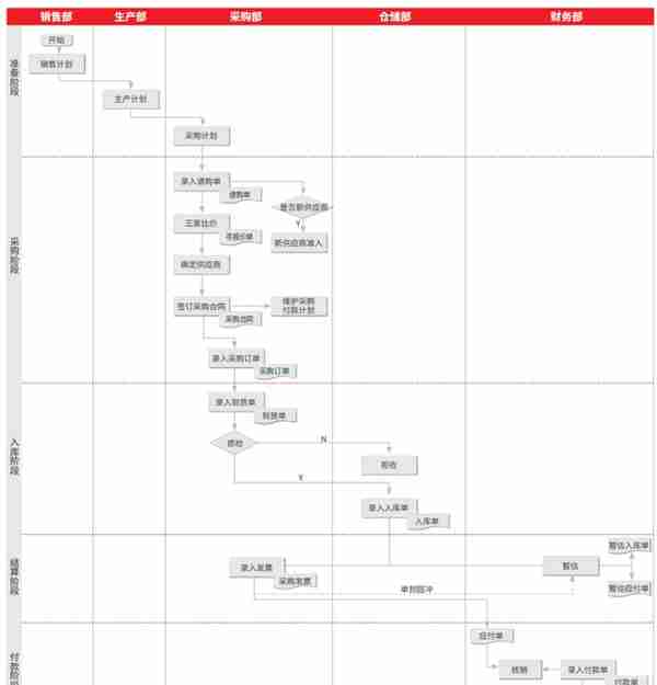 用友U8 cloud助力东盛集团实现供应敏捷化，制造柔性化，主动化