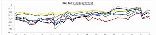 螺纹1805合约交割总结报告