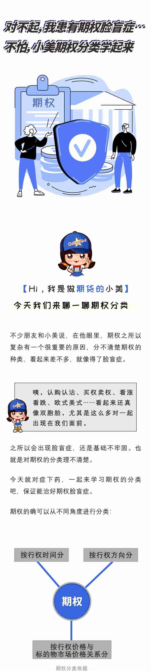 期权傻傻分不清楚？一图带你搞清楚期权分类