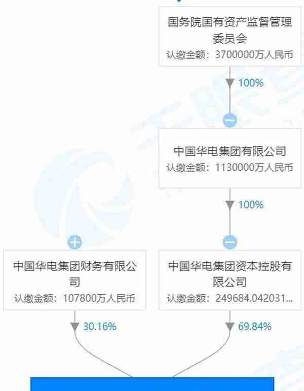 背靠中国华电 华鑫信托怎么样？