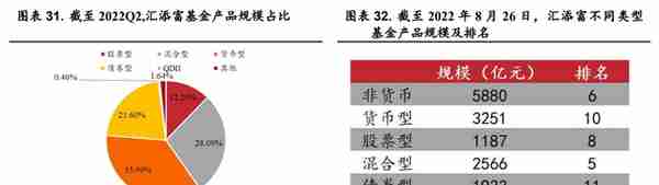 起源上海，东方证券：领跑同行，四大业务角逐大财富管理市场