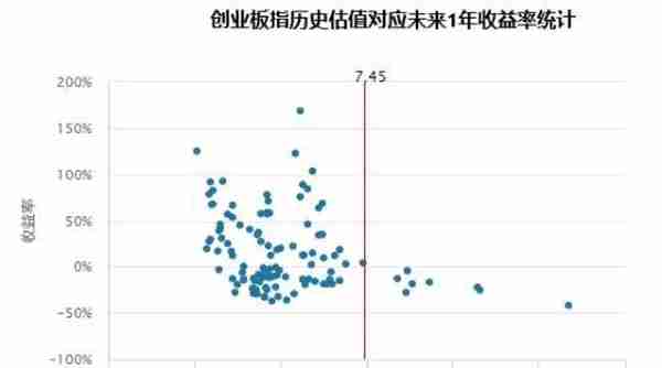 韭菜防割手册：投资不懂“贝叶斯”买遍A股也枉然