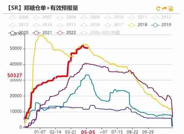 白糖：原油驱动减弱，原糖寻找底部支撑