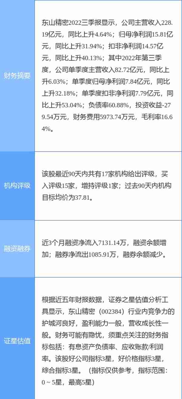 东山精密涨5.90%，民生证券二日前给出“买入”评级