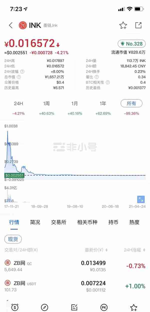 野鸡交易所之中币网，G支付的M币，GIB的钜达币等等归零币的天堂