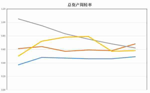 一带一路：中国电建、中国能建、中国中冶、中钢国际，谁含金量高